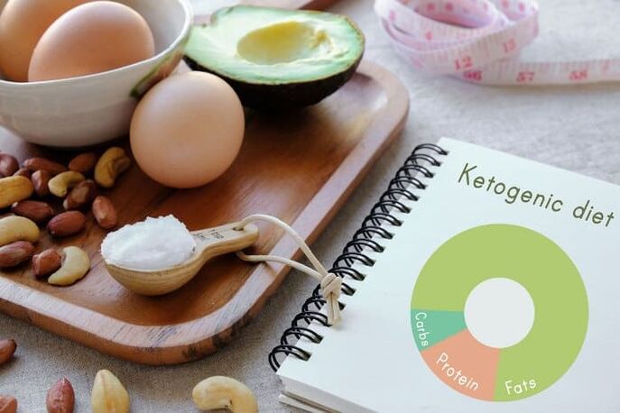 Keto diæt